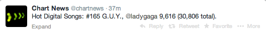 Lady-GaGa-GUY-Chart-News-That-Grape-Juice