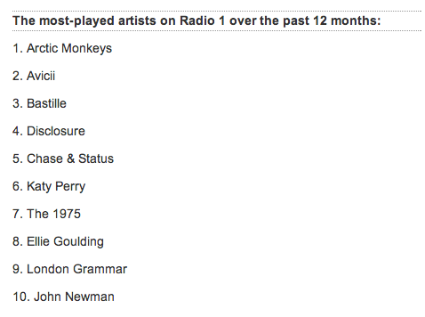 2014-radio-1-top-ten-most-played-list