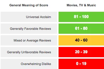 User ratings is going strong on metacritic. : r/Eminem