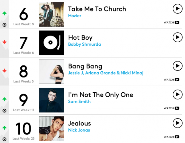 Billboard Hot 100-thatgrapejuice