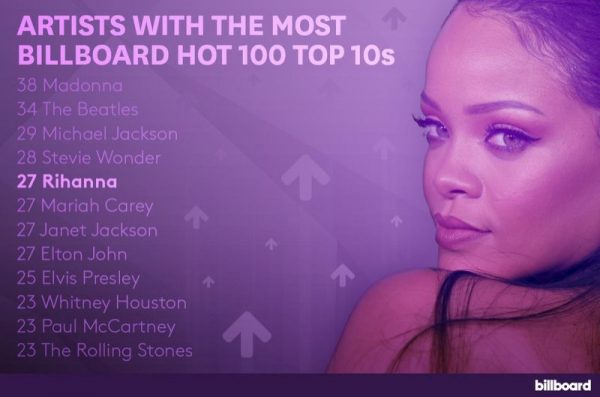rihanna top 10 hits