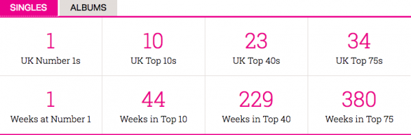 Top 40 Uk Charts This Week Kissing
