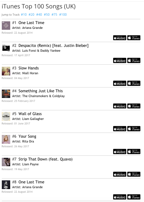 Uk Top 100 Itunes Singles Charts