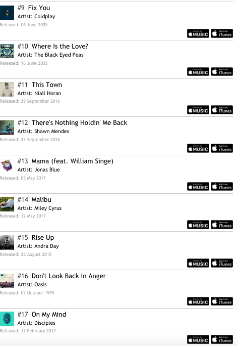 Itunes Chart Uk Top 10