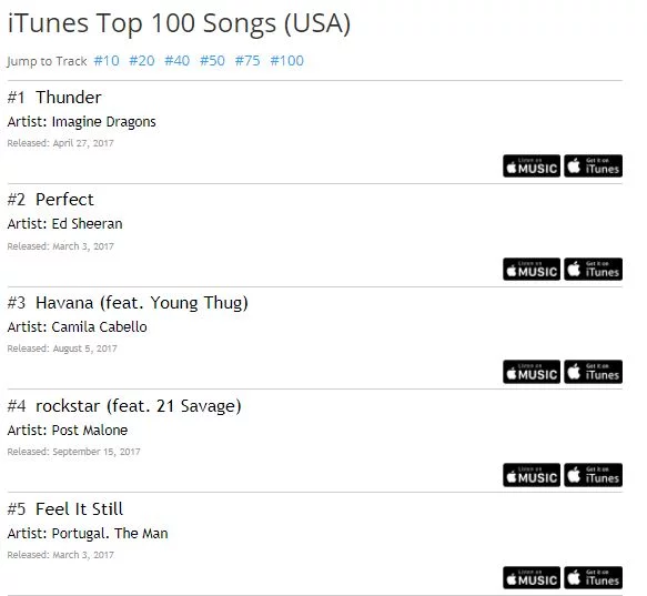 turnering der ovre Bolt Camila Cabello's 'Havana' Skyrockets Into Spotify & iTunes' Top 5 - That  Grape Juice