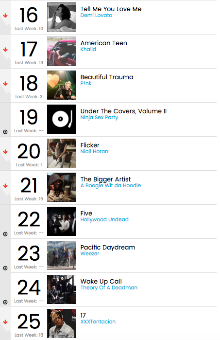 Clarkson Billboard Chart History