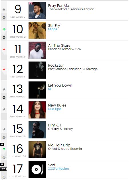 Chart Check [Hot 100]: Drake's 'God's Plan' Planted at #1 For 7th Week ...