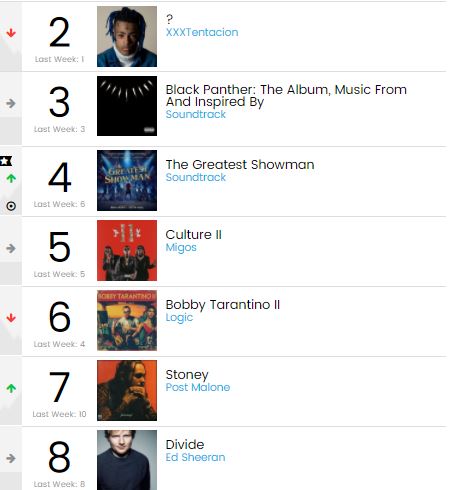 Chart Check [Billboard 200]: Toni Braxton's 'Sex & Cigarettes' Misses ...