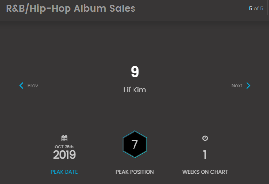Billboard Charts Record Sales