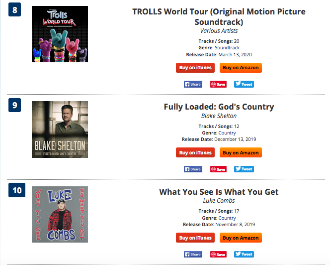 itunes pop charts