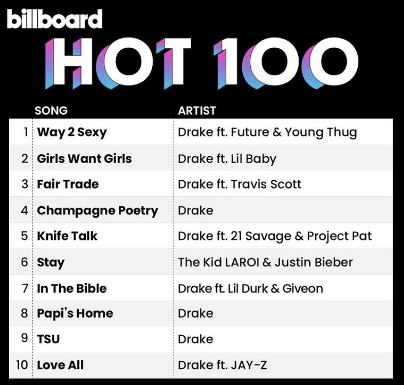 What's Drake's x Young thug's best song 🤔 ?? : r/Drizzy