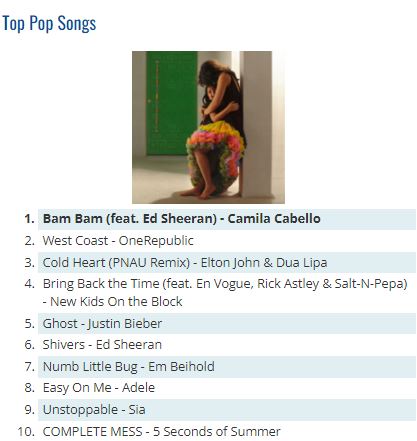 Camila Charts