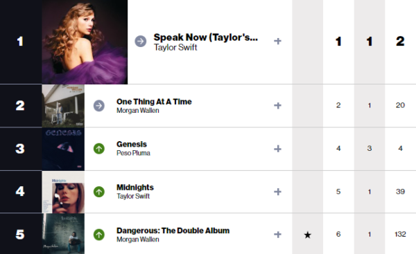 Chart Check: SZA Breaks Longtime Mary J. Blige & Aretha Franklin R&B ...