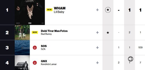 Chart Check [Billboard 200]: Lil Baby's 'WHAM' Debuts At #1 As Rapper ...
