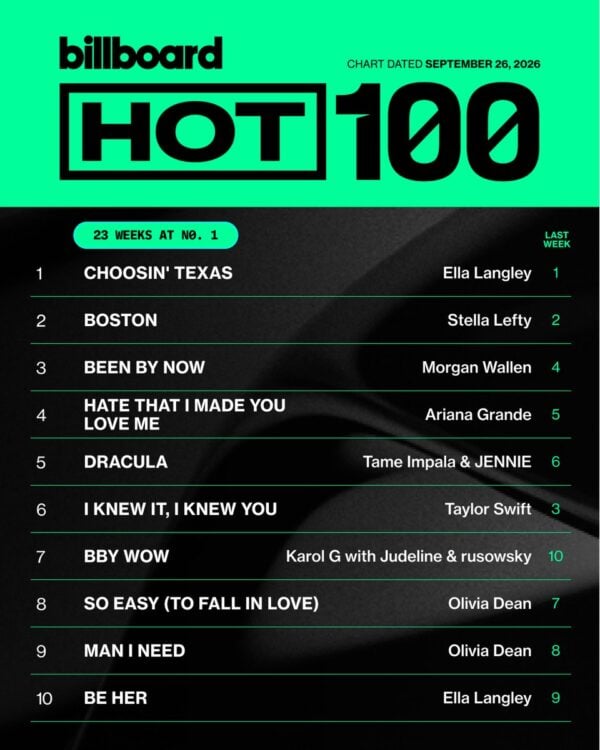 Hot 100: Ella Langley's 'Choosin Texas' Breaks Mariah Carey's Record for Longest-Running #1 Hit in History
